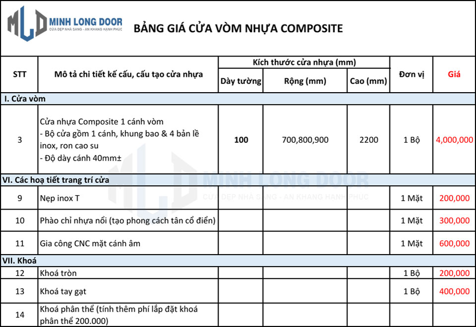 Báo giá cửa vòm nhựa Composite