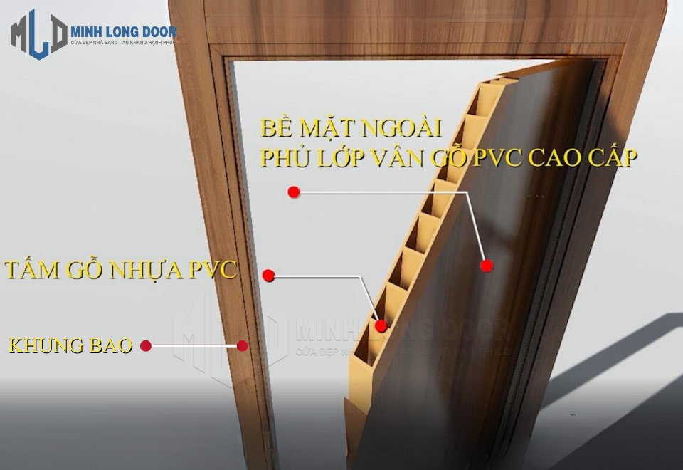 Cấu tạo cửa nhựa gỗ chống mối mọt tại Minh Long Door